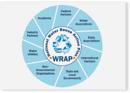 Action 5.9 of the National Water Reuse Action Plan Completed