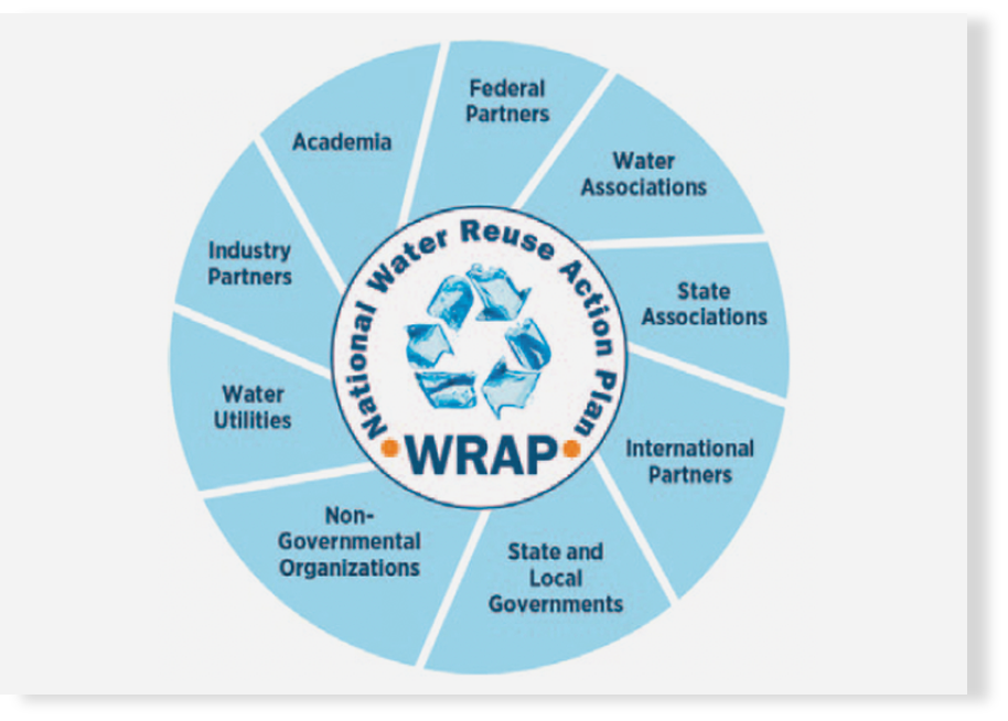 National Water Reuse Action Plan: Online Platform